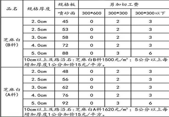 芝麻白燒面廠家規(guī)格(圖3) 芝麻白燒面廠家規(guī)格(圖3)
