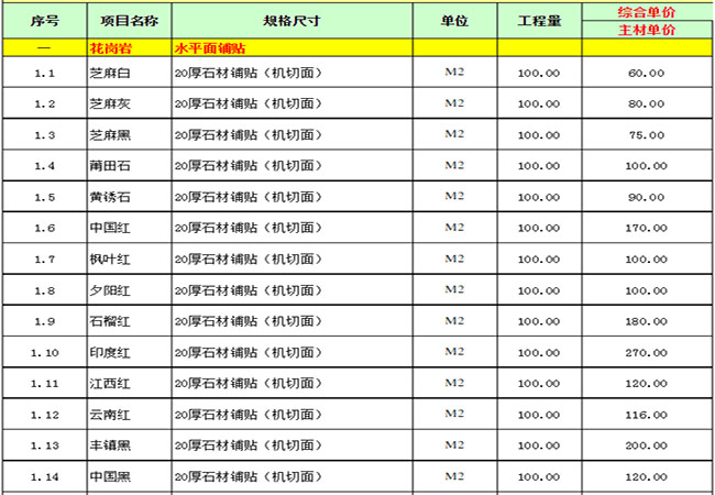光面芝麻白行情價格(圖3)