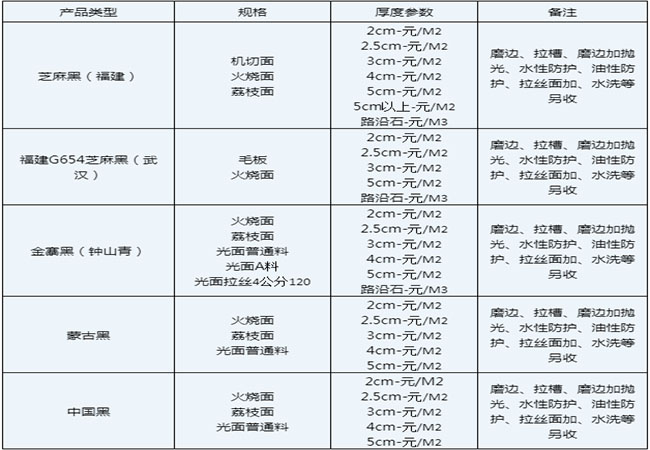芝麻黑自然面價(jià)格多少(圖5) 芝麻黑自然面價(jià)格多少(圖5)
