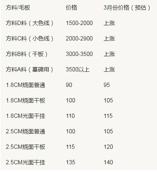 芝麻黑盲道磚價格范圍多少(圖5) 芝麻黑盲道磚價格范圍多少(圖5)